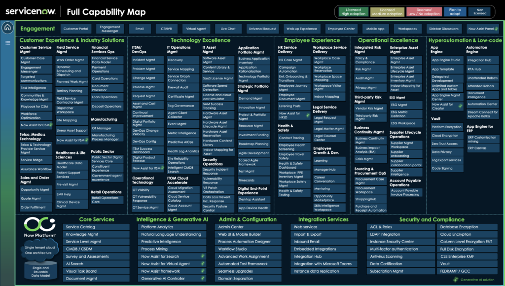 WSP ServiceNow Capability Map